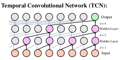 Deep Learning for WBAM Estimation