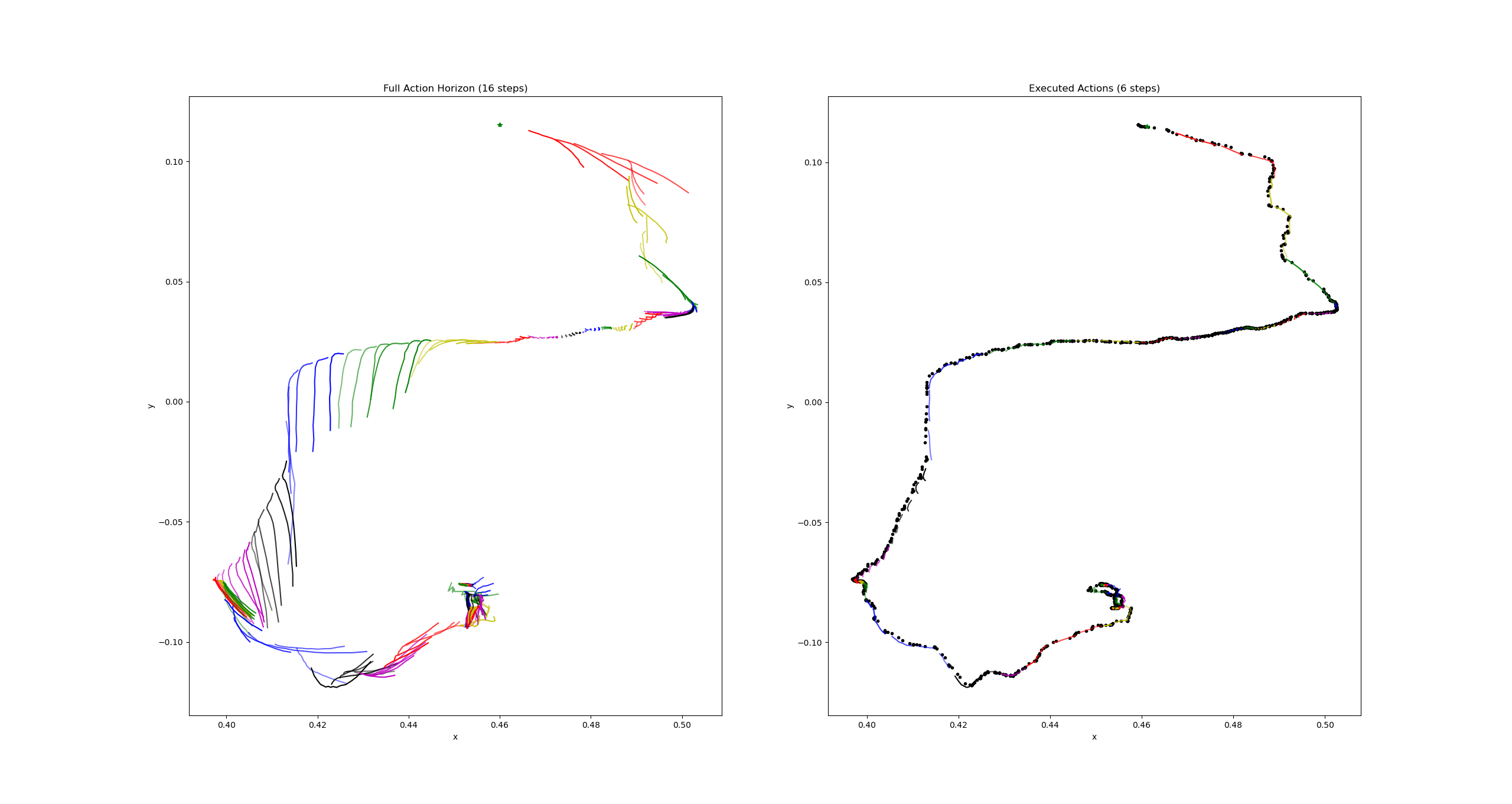 =Action Horizon Graph