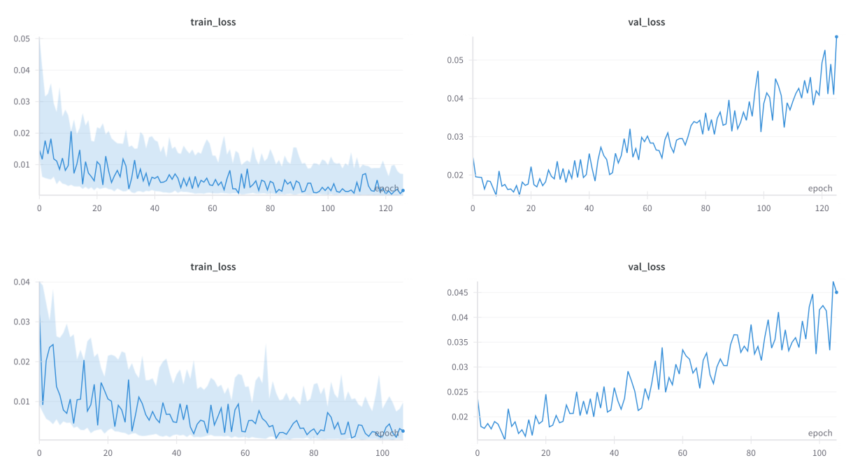 =Epoch Loss Graph